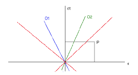 \begin{figure}\begin{center}
\resizebox{10cm}{!}{\epsfig{file=galesptiempo.eps}}\end{center}\end{figure}