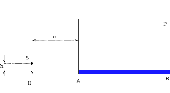 \resizebox{12cm}{!}{\epsfig{file=lloyd.eps}}