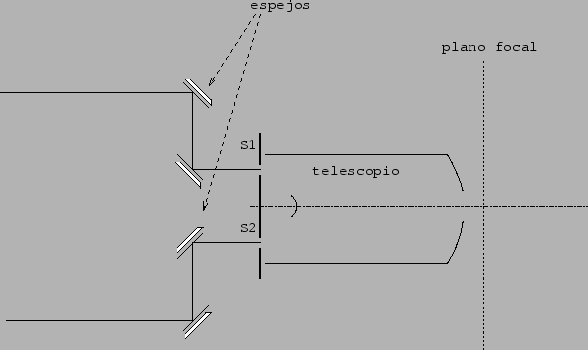 \resizebox{13cm}{!}{\epsfig{file=michelson.eps}}