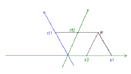 \begin{figure}\begin{center}
\resizebox{10cm}{!}{\epsfig{file=relgal.eps}}\end{center}\end{figure}